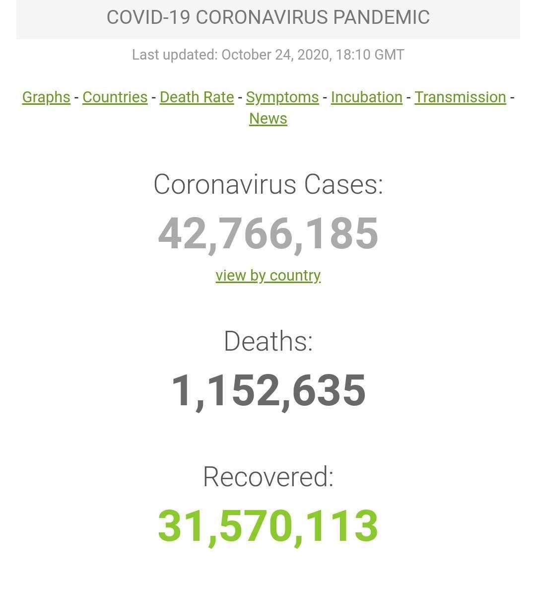 آخرین اخبار مربوط به Covid19 در ایران و جهان