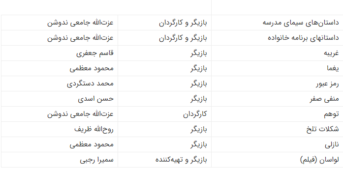 عزت الله جامعی ندوشن درگذشت / نگاهی گذرا به زندگی این هنرمند معلم