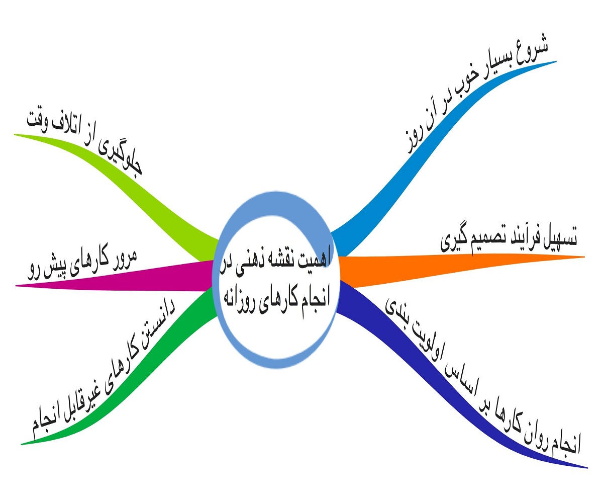 افکار خود را بِکِشید