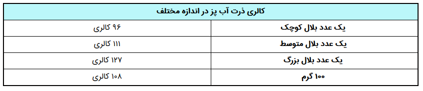 فواید و خواص ذرت را بشناسید
