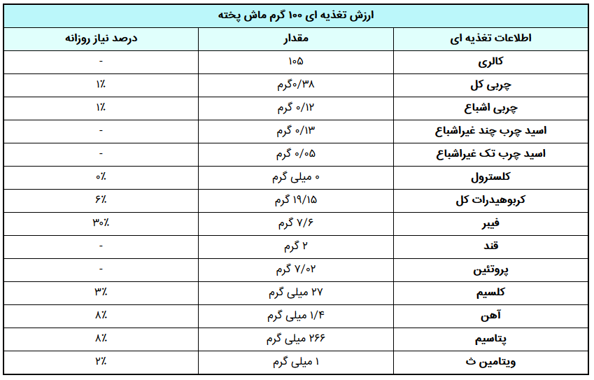 ماش چیست و چه خواصی دارد؟