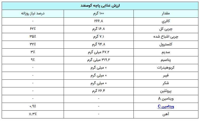 عیوب و خاصیت کله پاچه خوردن