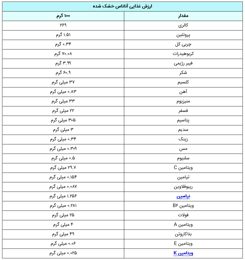 آشنایی با خواص آناناس