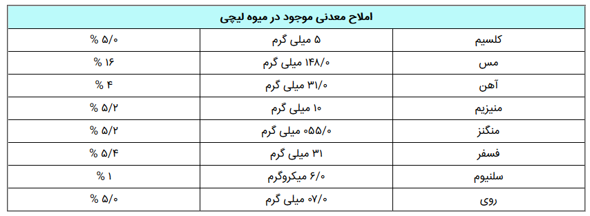 خواص و فواید میوه لیچی