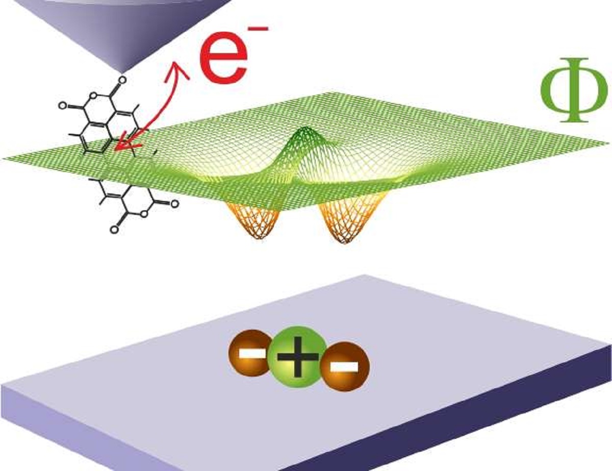 روش میکروسکوپی سه بعدی با وضوح بسیار بالا برای میدان‌های الکتریکی