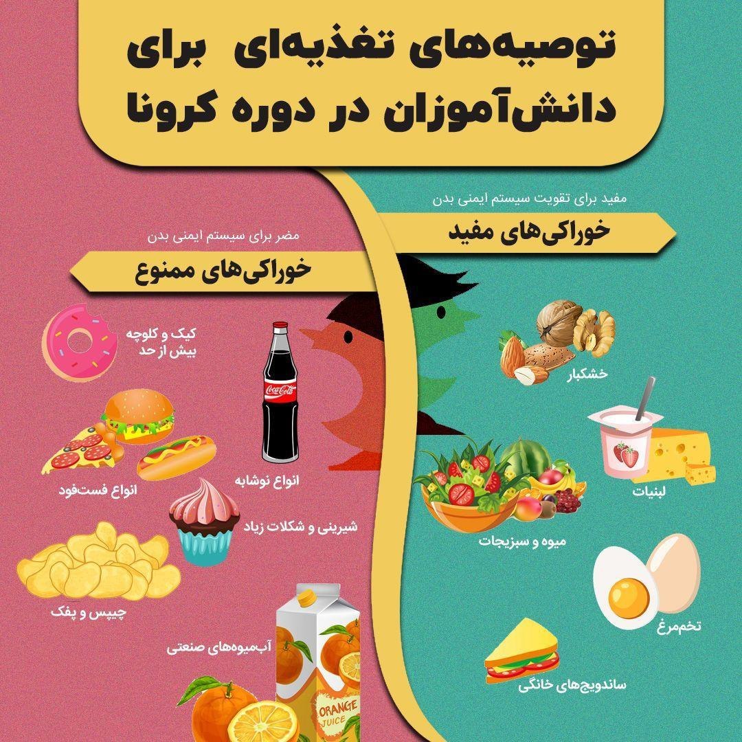 اخبار مربوط به کرونا در ایران و دیگر نقاط جهان