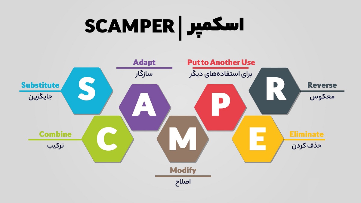 کاربرد تکنیک اسکمپر (SCAMPER) چیست؟