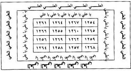 آشنایی با نام های خداوند : العلی
