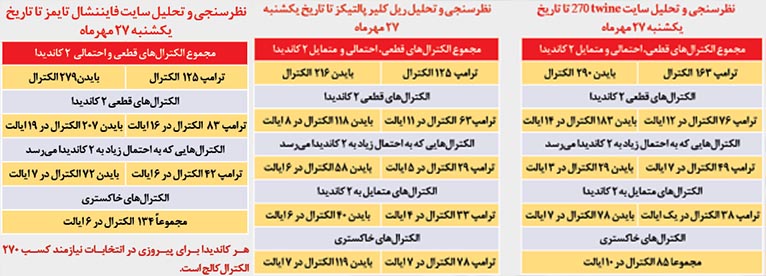 تقلای ترامپ تقلای ترامپ