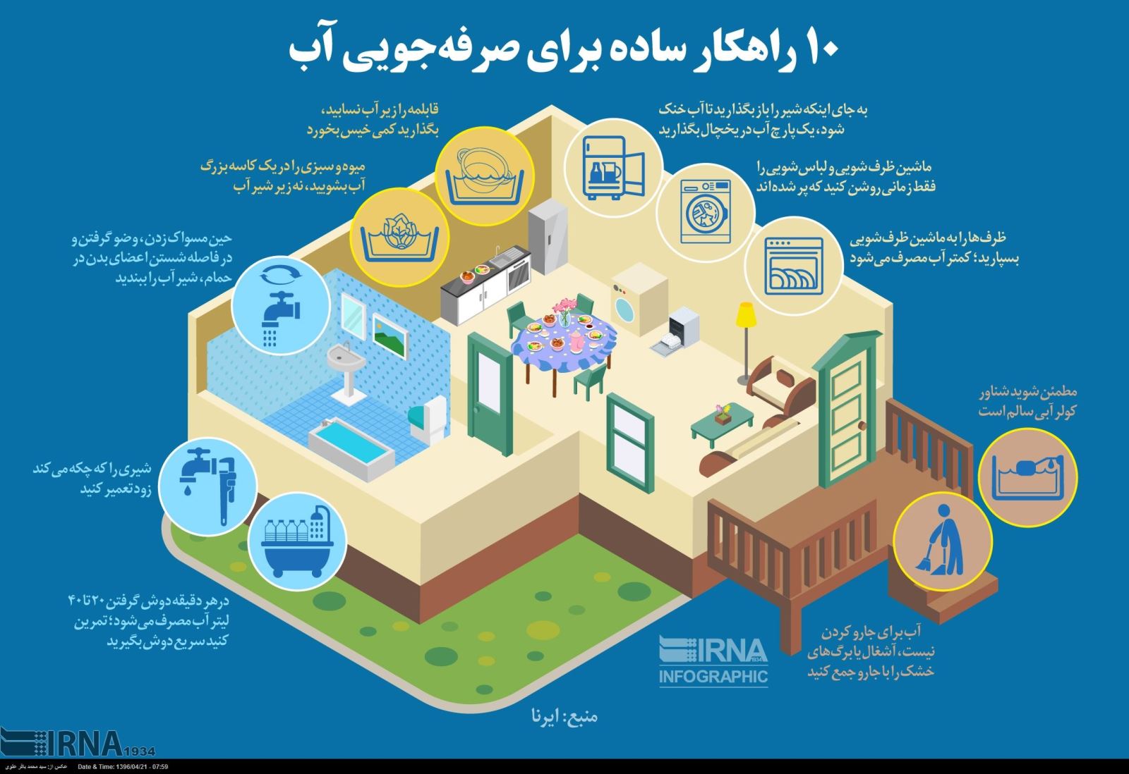 چکه کردن شیر آب روزانه چند لیتر آب هدر میدهد؟ چکه کردن شیر آب روزانه چند لیتر آب هدر میدهد؟