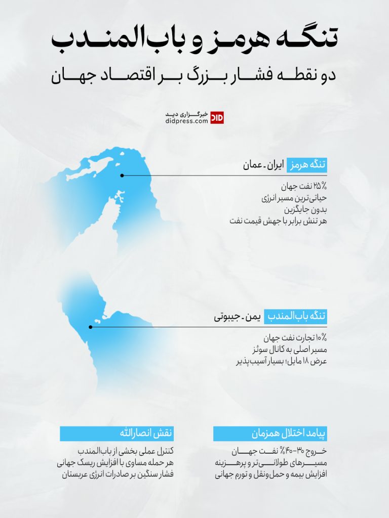 یمن، صعده و الحوثی ها (4) عربستان، صعده و تنگه هرمز یمن، صعده و الحوثی ها (4) عربستان، صعده و تنگه هرمز