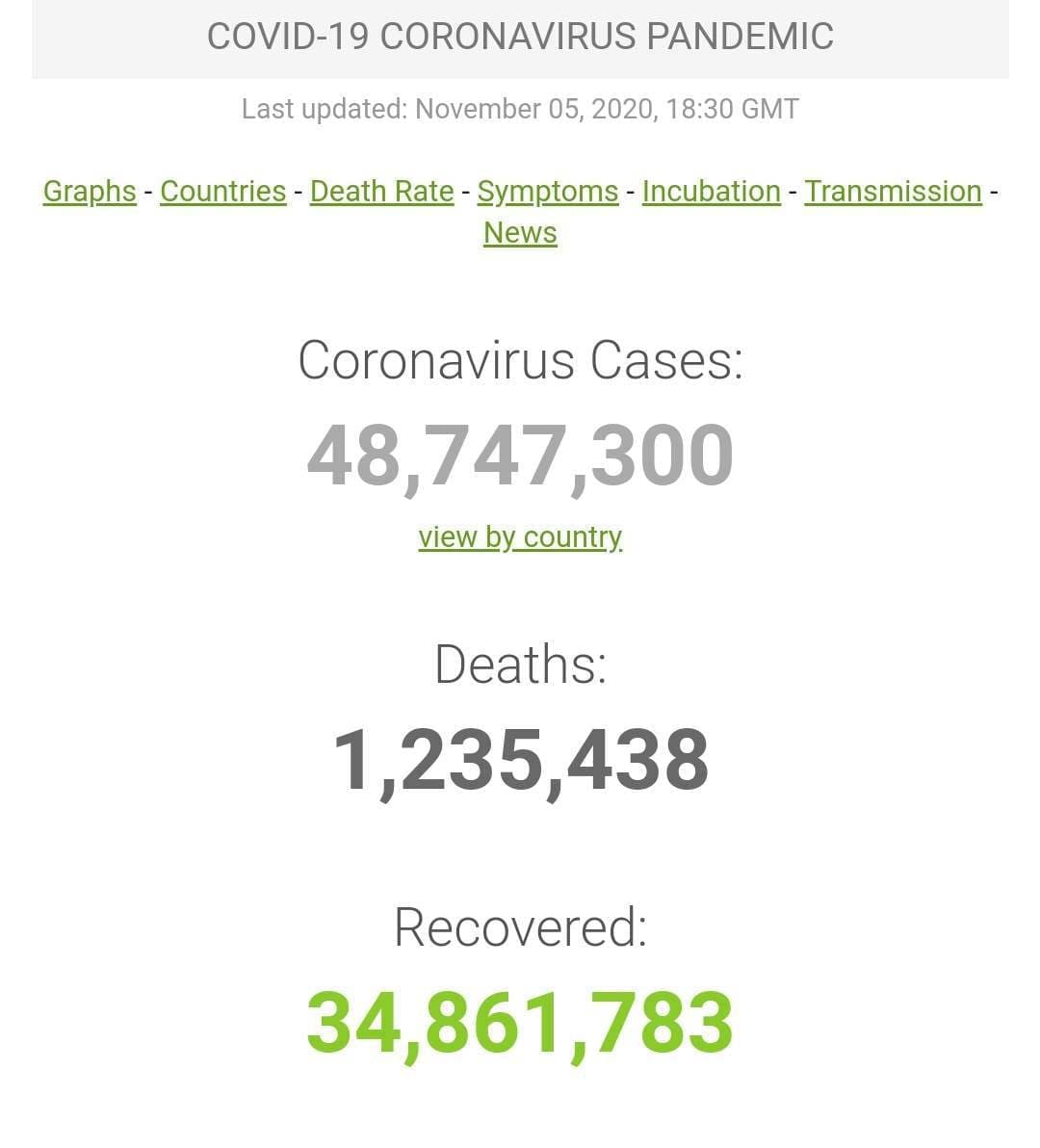 آخرین اخبار مربوط به Covid19 در ایران و جهان