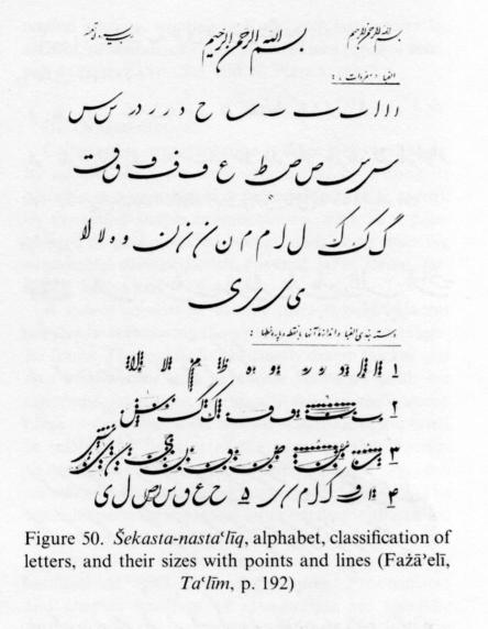 خط شکسته نستعلیق و شکسته