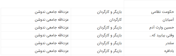 عزت الله جامعی ندوشن درگذشت / نگاهی گذرا به زندگی این هنرمند معلم