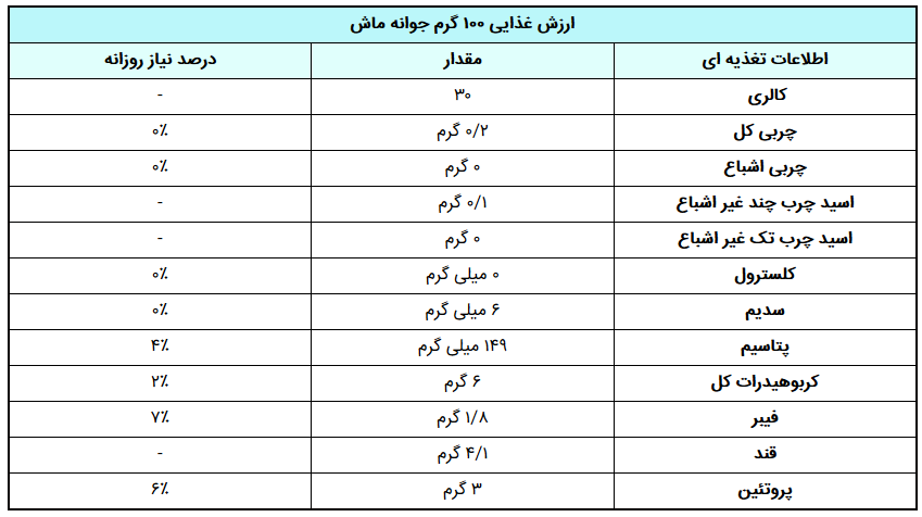 ماش چیست و چه خواصی دارد؟