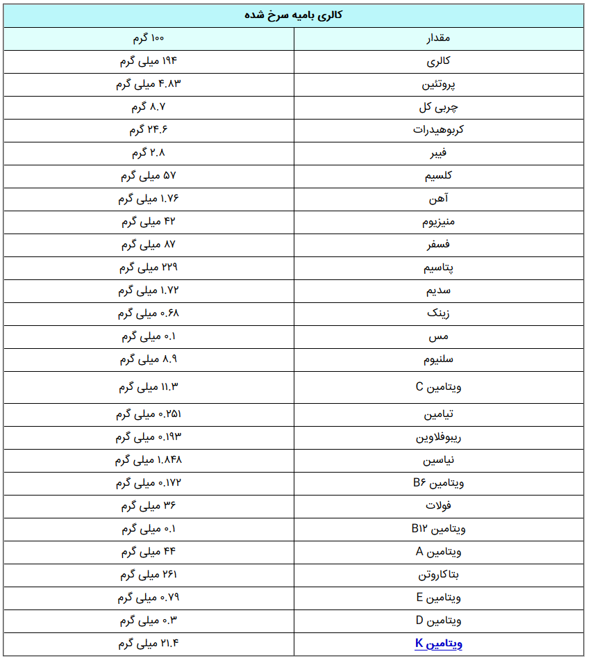 خواص شگفت انگیز بامیه برای سلامتی