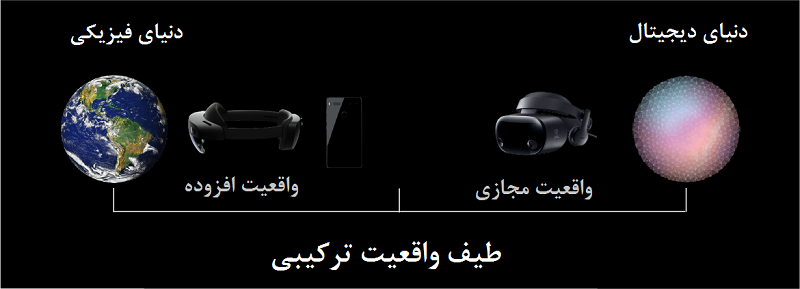 مکان قرار گیری دستگاه