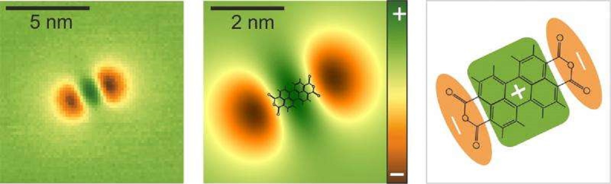 روش میکروسکوپی سه بعدی با وضوح بسیار بالا برای میدان‌های الکتریکی