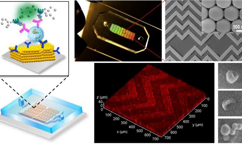 آزمایشگاه بر روی یک تراشه  