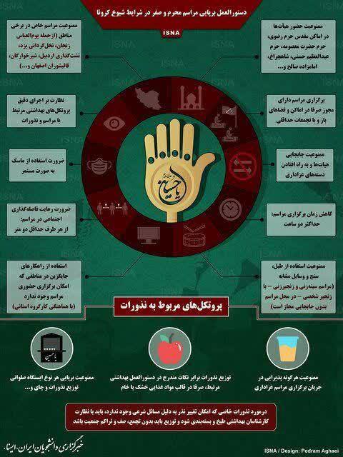 آخرین اخبار مربوط به کووید19 در ایران و جهان