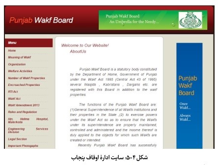 نظام مدیریت وقف و امور خیریه در کشور پاکستان