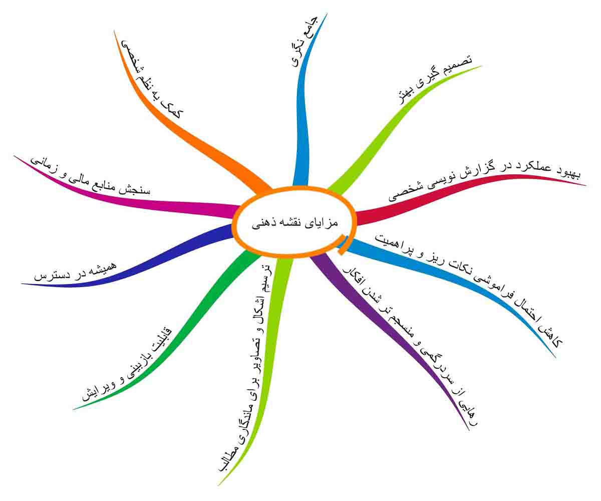 افکار خود را بِکِشید