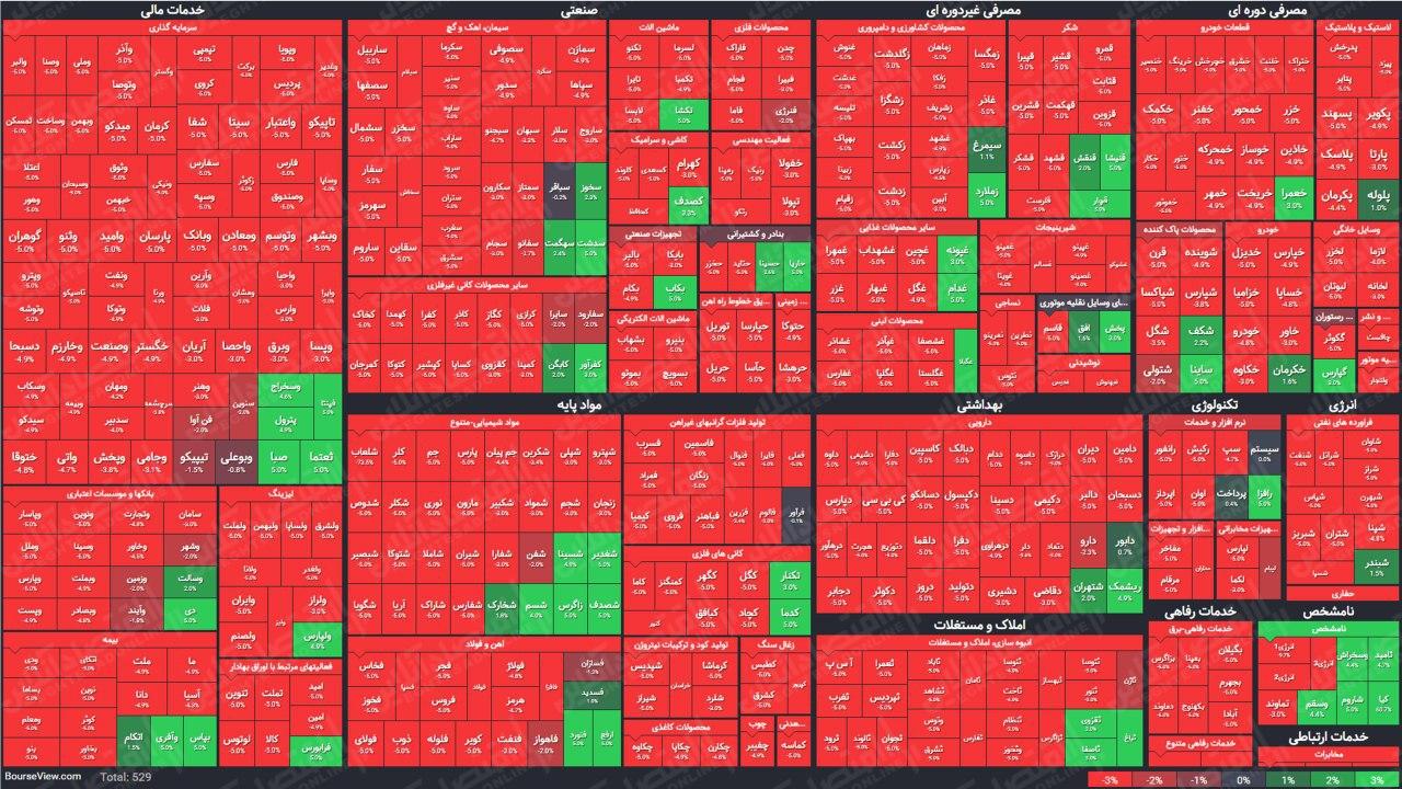 آخرین اخبار ویژه انتخابات 1400 را در این خبر دنبال کنید