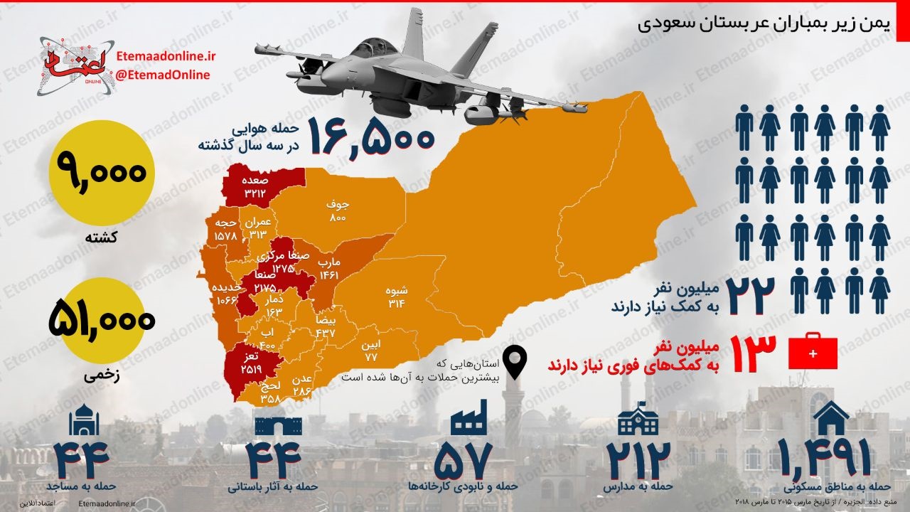 یمن، صعده و الحوثی ها (4) عربستان، صعده و تنگه هرمز یمن، صعده و الحوثی ها (4) عربستان، صعده و تنگه هرمز