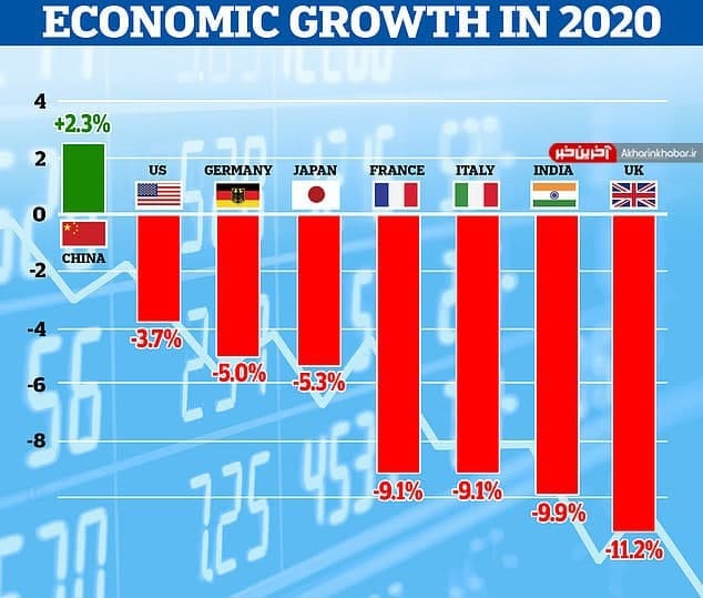 آخرین اخبار مربوط به کرونا در ایران و جهان در ماه دی