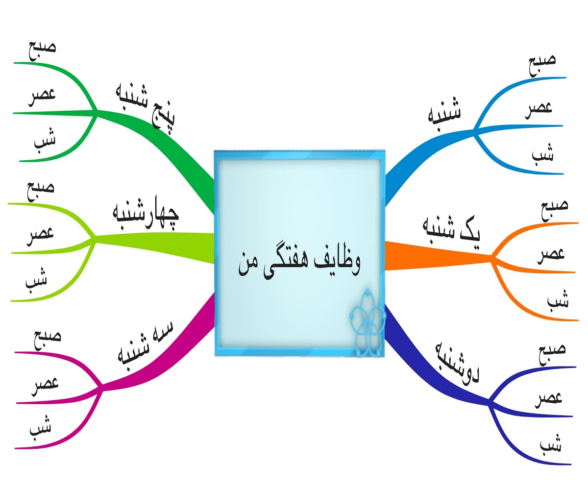 افکار خود را بِکِشید