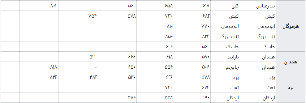 تنظیم دستی فرکانس در گیرنده های دیجیتالی برای شبکه های صدا و سیما