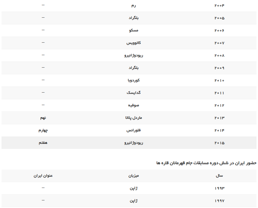 تاریخچه والیبال در ایران