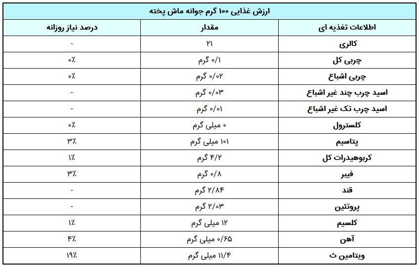 ماش چیست و چه خواصی دارد؟
