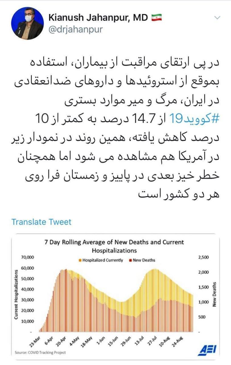اخبار مربوط به کرونا در ایران و دیگر نقاط جهان