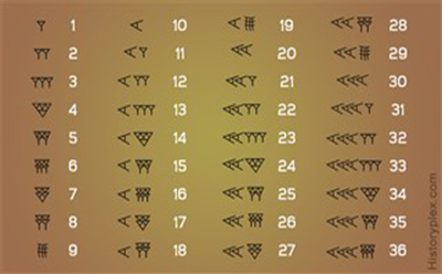 مهمترین اختراعات تمدن سومری