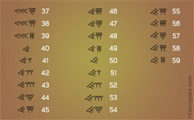 مهمترین اختراعات تمدن سومری مهمترین اختراعات تمدن سومری