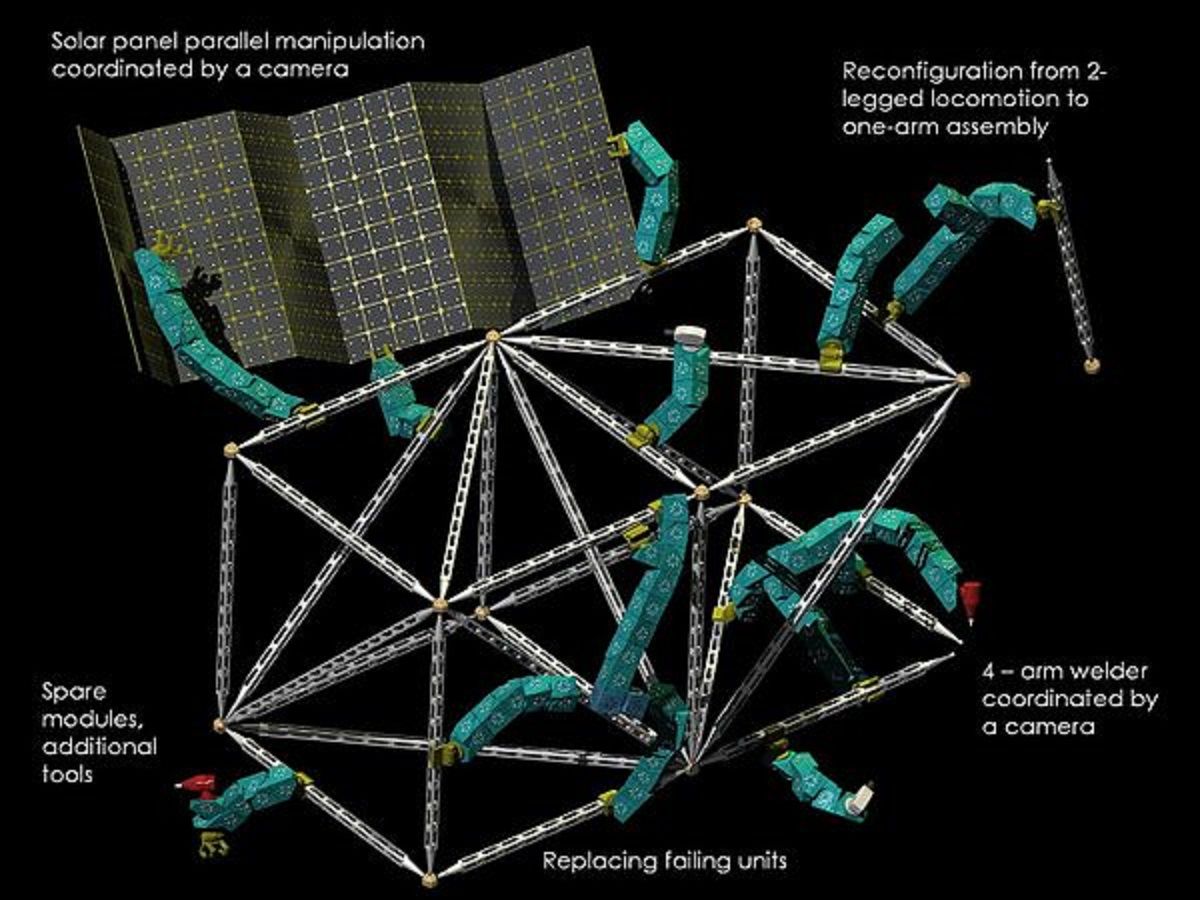 روبات مدولار خودپیکربند