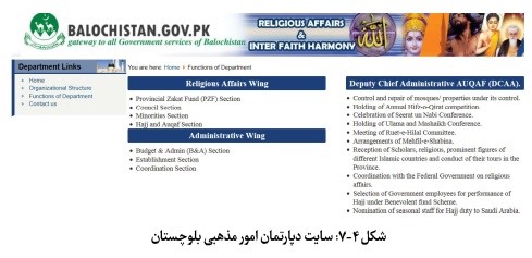 نظام مدیریت وقف و امور خیریه در کشور پاکستان