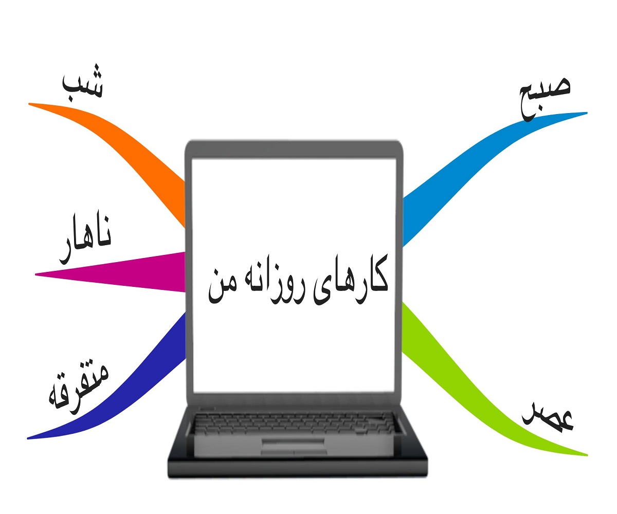 افکار خود را بِکِشید