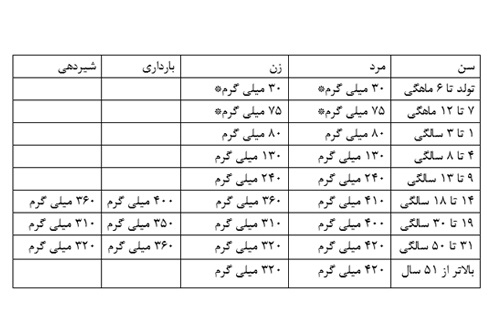 هرآنچه که باید راجع به ماده معدنی منیزیم بدانیم