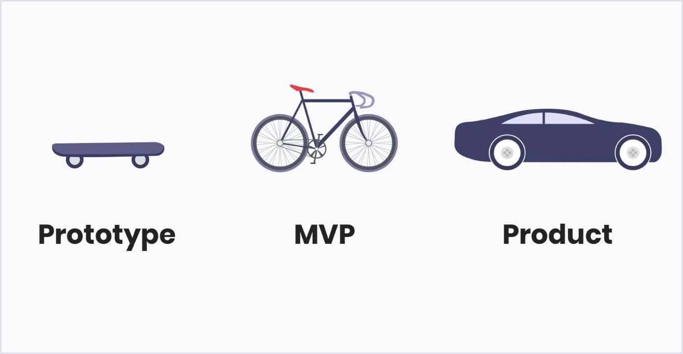 چرا باید اول MVP داشته باشیم؟ اهمیت بازخورد گرفتن از بازار هدف