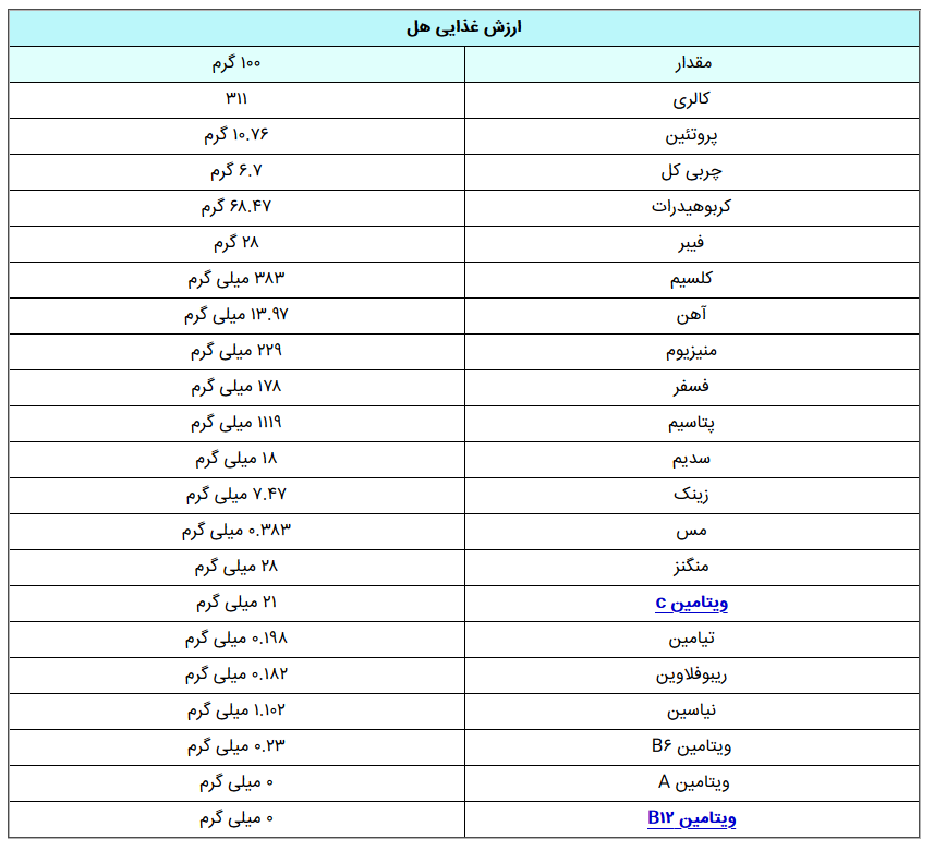 خواص و ویژگی های هل