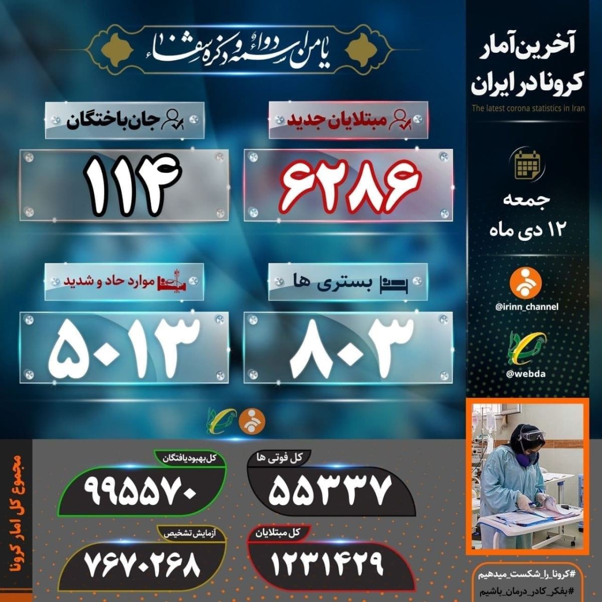 آخرین اخبار مربوط به کرونا در ایران و جهان در ماه دی