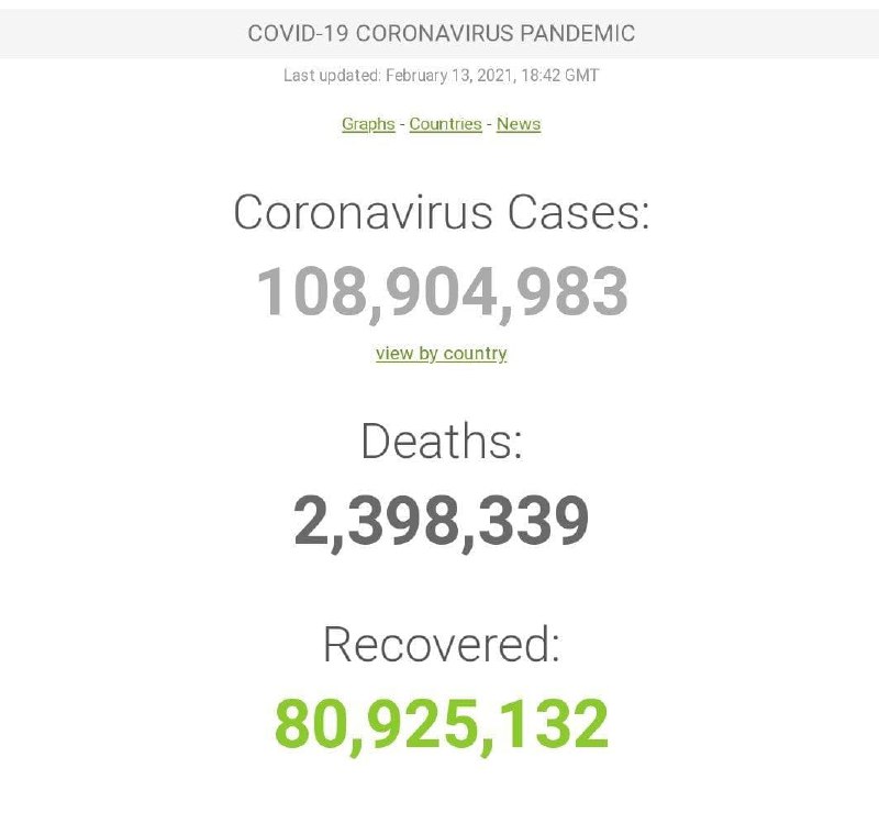 آخرین اخبار از کروناویروس در ایران و جهان