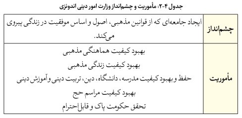 نظام مدیریت وقف و امور خیریه در کشور اندونزی