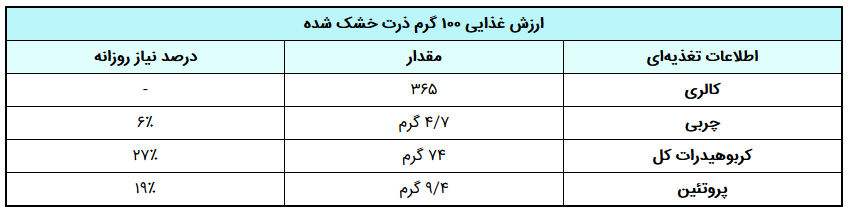 فواید و خواص ذرت را بشناسید