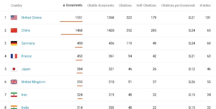بازخوانی رشته‌های مهمی که ایران در آن‌ها صدرنشین است