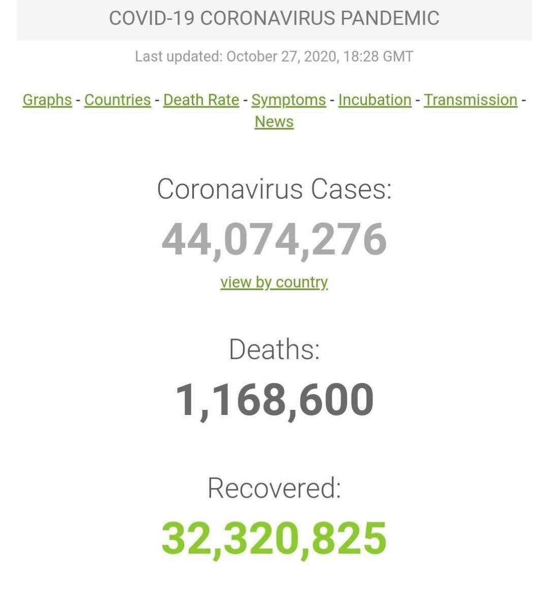 آخرین اخبار مربوط به Covid19 در ایران و جهان