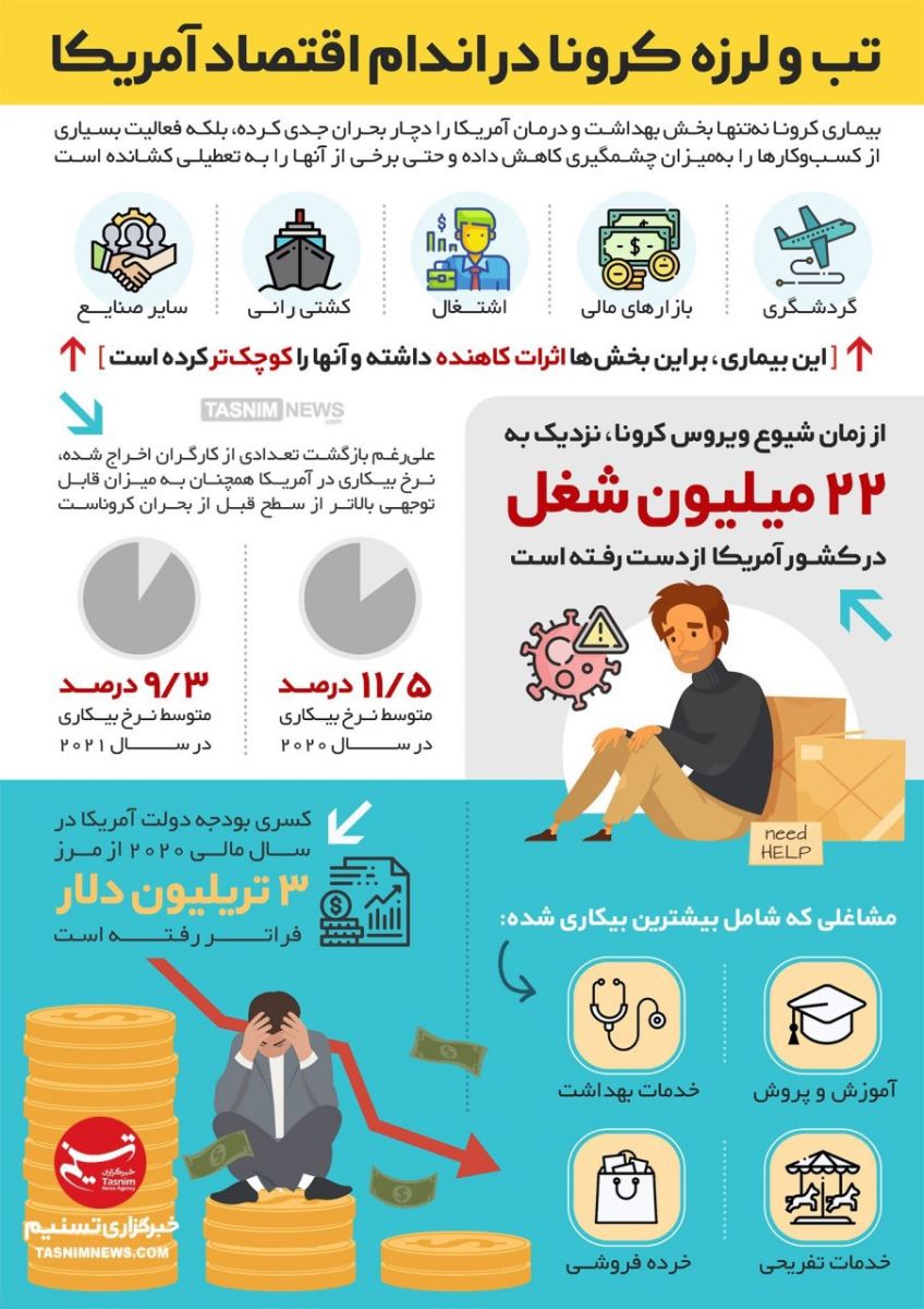 اخبار مربوط به کرونا در ایران و دیگر نقاط جهان