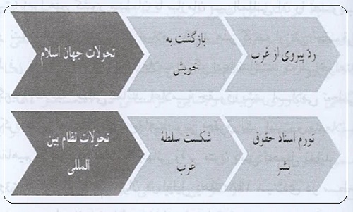 استراتژی کشورهای اسلامی در گفتمان حقوق بشر